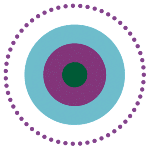 hypnose-hypnosetherapie-bei-binge-eating-esssucht-essattacken-ernaehrungspsychologische-beratung-ernaehrungsberatung-duebendorf-zuerich-irene-held Icon mit 4 farbigen Kreisen als Symbol für die Hypnosetherapie bei Binge Eating, Esssucht, Essanfällen, Essattacken und Essstörungen in der Praxis für ernährungspsychologische Beratung und Hypnose in Dübendorf, Zürich.